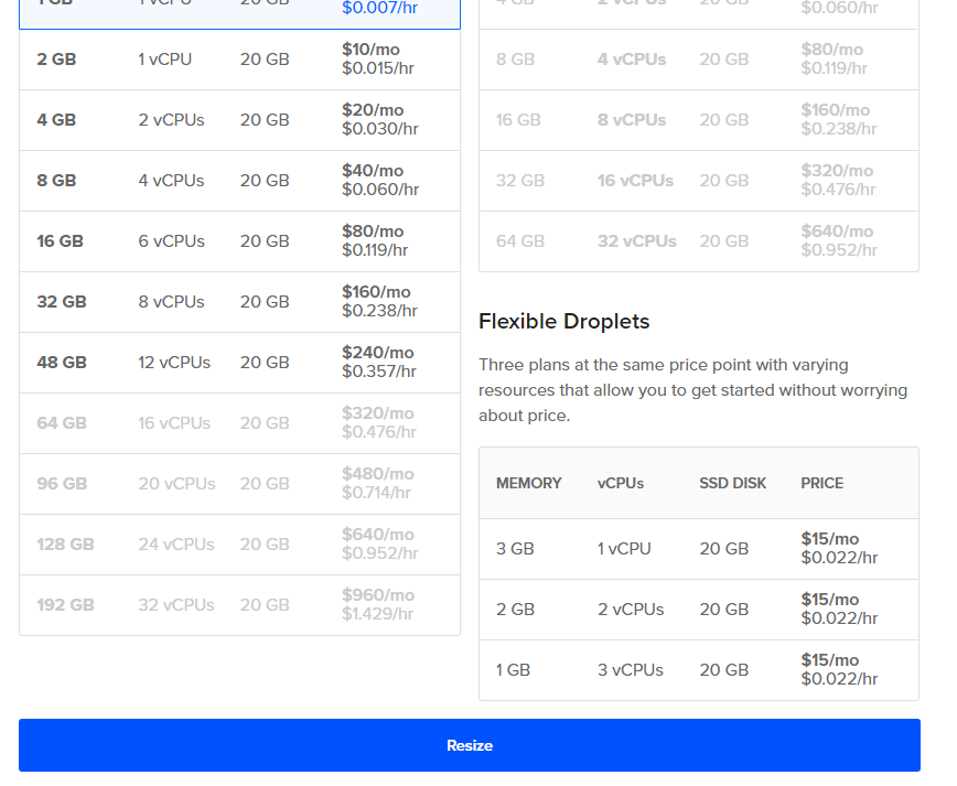 Кнопка Resize в DigitalOcean